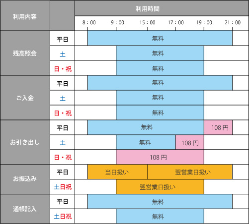 ATM稼働時間