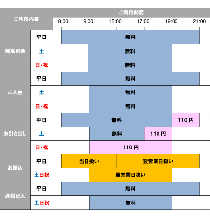 ATM稼働時間