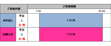 セブン銀行ATM稼働時間