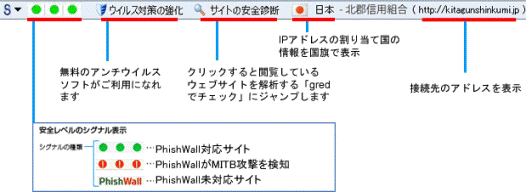 PhishWallクライアント Internet Explorer版の概要